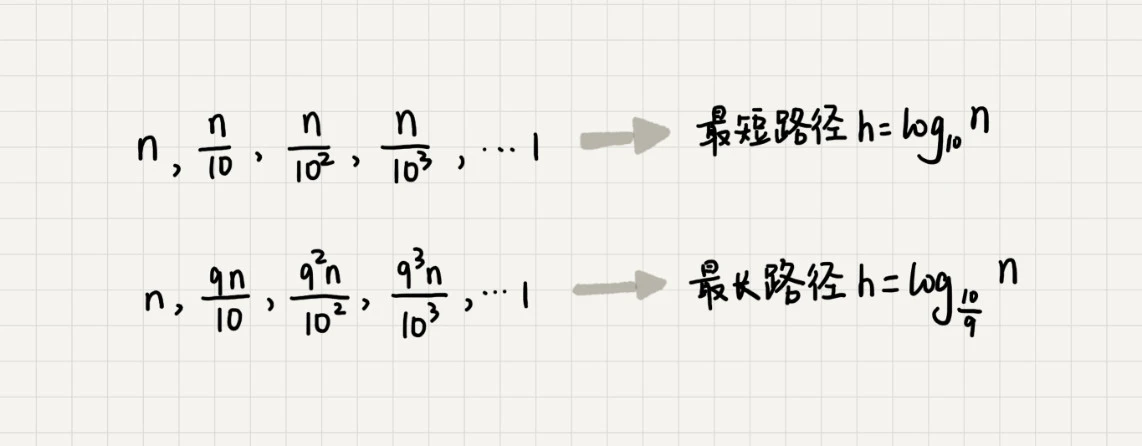 27 _ 递归树：如何借助树来求解递归算法的时间复杂度？ - 图4