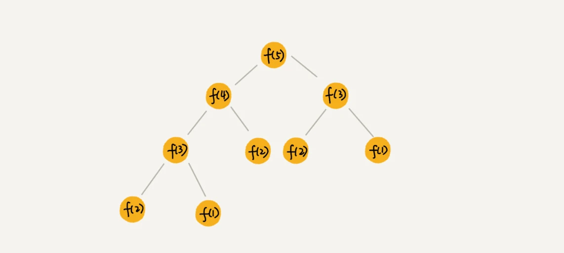 27 _ 递归树：如何借助树来求解递归算法的时间复杂度？ - 图1