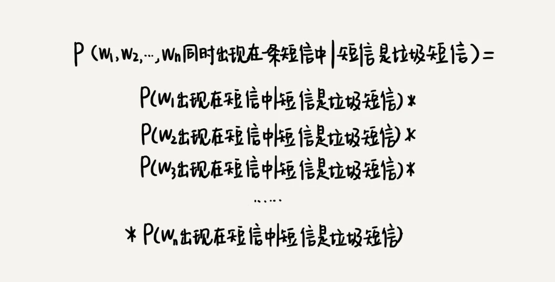 46 _ 概率统计：如何利用朴素贝叶斯算法过滤垃圾短信？ - 图6