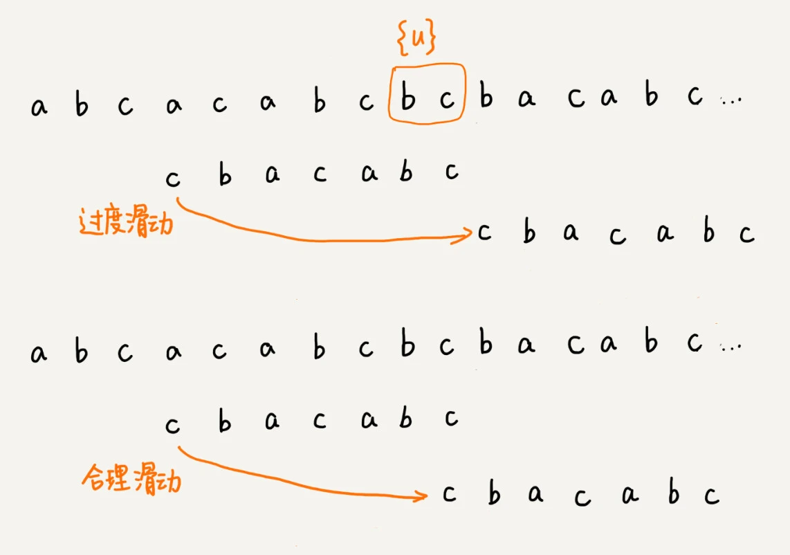 33 _ 字符串匹配基础（中）：如何实现文本编辑器中的查找功能？ - 图12