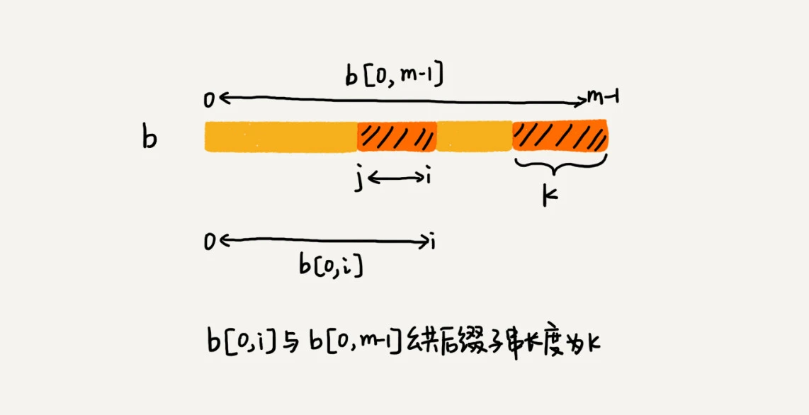 33 _ 字符串匹配基础（中）：如何实现文本编辑器中的查找功能？ - 图20