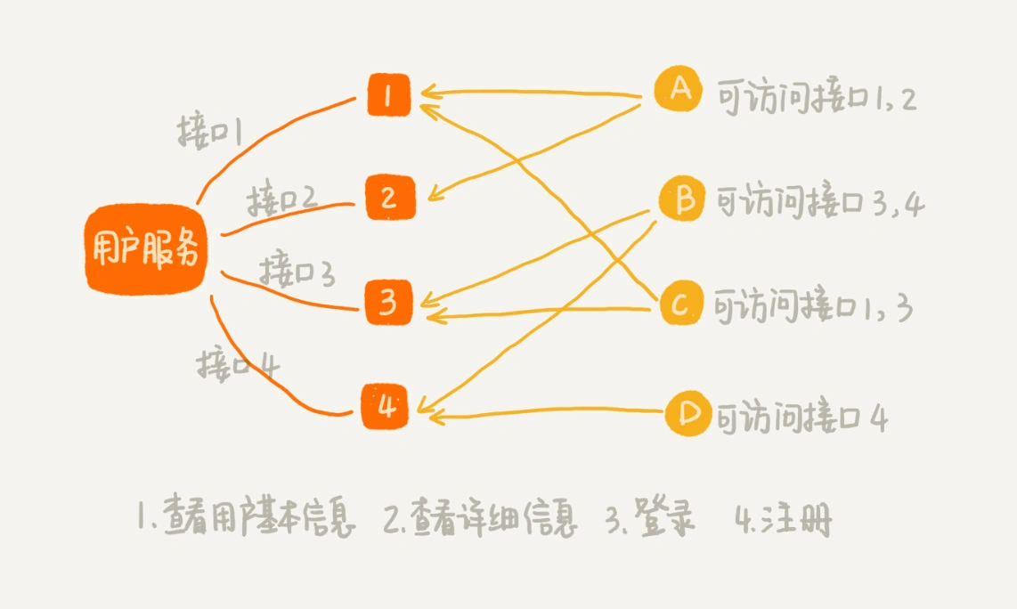 55 _ 算法实战（四）：剖析微服务接口鉴权限流背后的数据结构和算法 - 图1