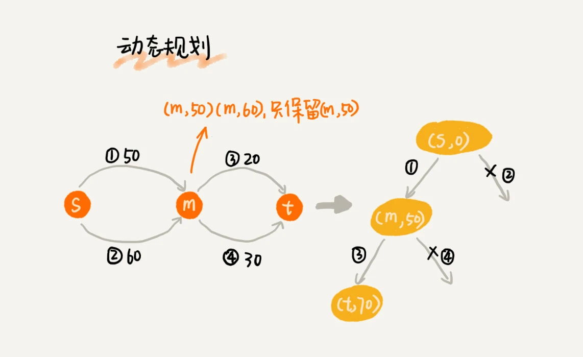 49 _ 搜索：如何用A_搜索算法实现游戏中的寻路功能？ - 图3