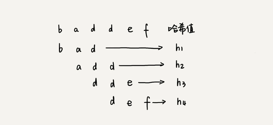 32 _ 字符串匹配基础（上）：如何借助哈希算法实现高效字符串匹配？ - 图2