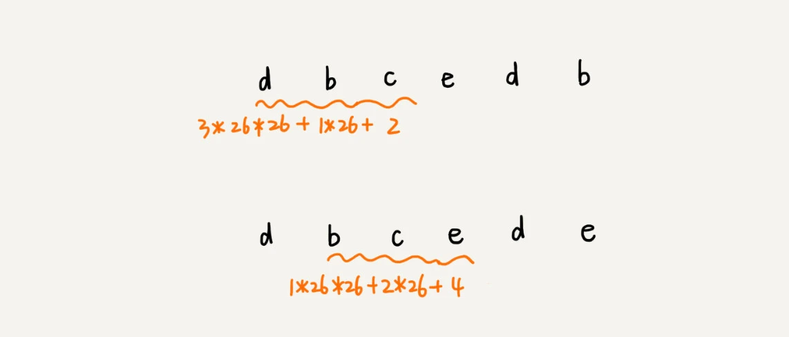 32 _ 字符串匹配基础（上）：如何借助哈希算法实现高效字符串匹配？ - 图4