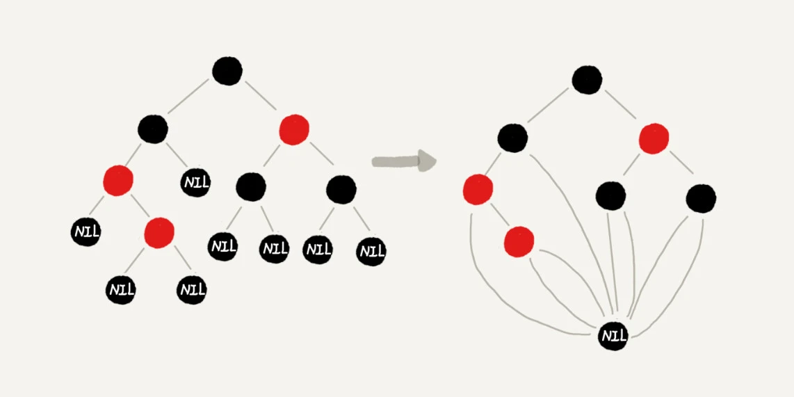 26 _ 红黑树（下）：掌握这些技巧，你也可以实现一个红黑树 - 图14