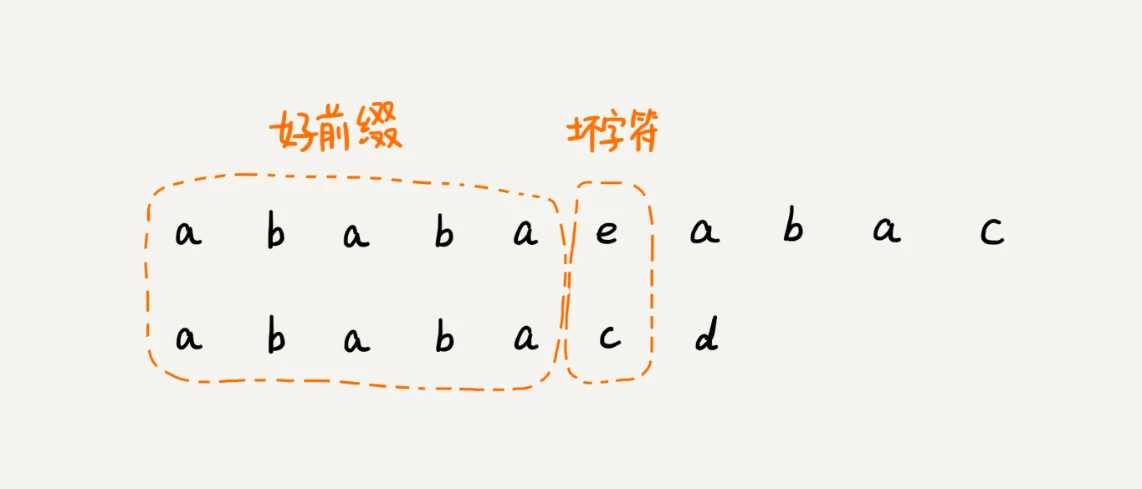 34 _ 字符串匹配基础（下）：如何借助BM算法轻松理解KMP算法？ - 图1