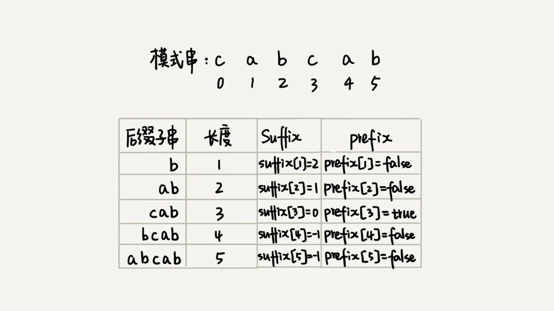 33 _ 字符串匹配基础（中）：如何实现文本编辑器中的查找功能？ - 图19