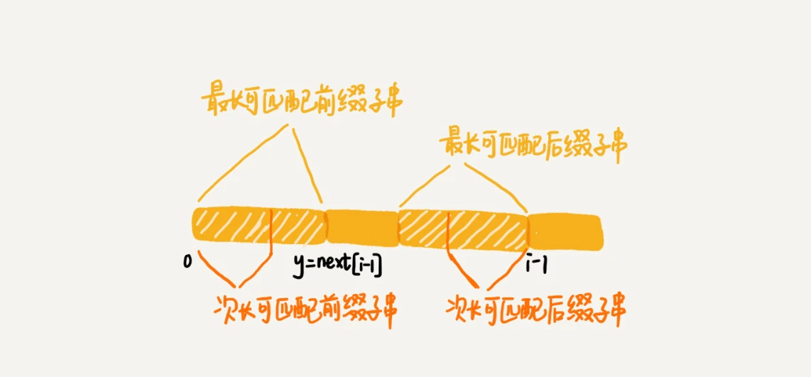 34 _ 字符串匹配基础（下）：如何借助BM算法轻松理解KMP算法？ - 图9