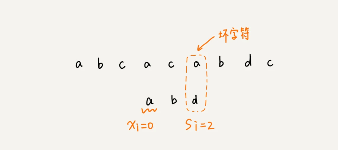 33 _ 字符串匹配基础（中）：如何实现文本编辑器中的查找功能？ - 图8