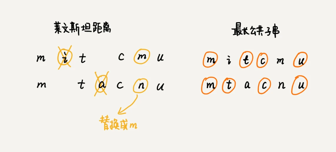 42 _ 动态规划实战：如何实现搜索引擎中的拼写纠错功能？ - 图2