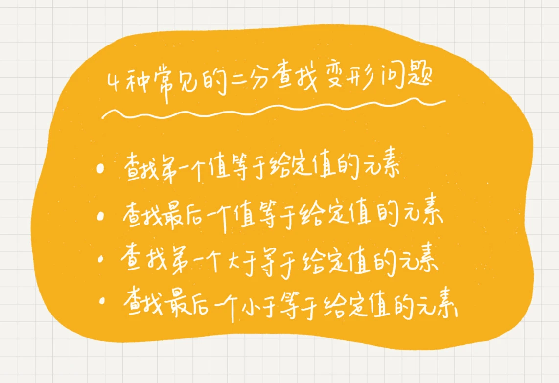 16 _ 二分查找（下）：如何快速定位IP对应的省份地址？ - 图2