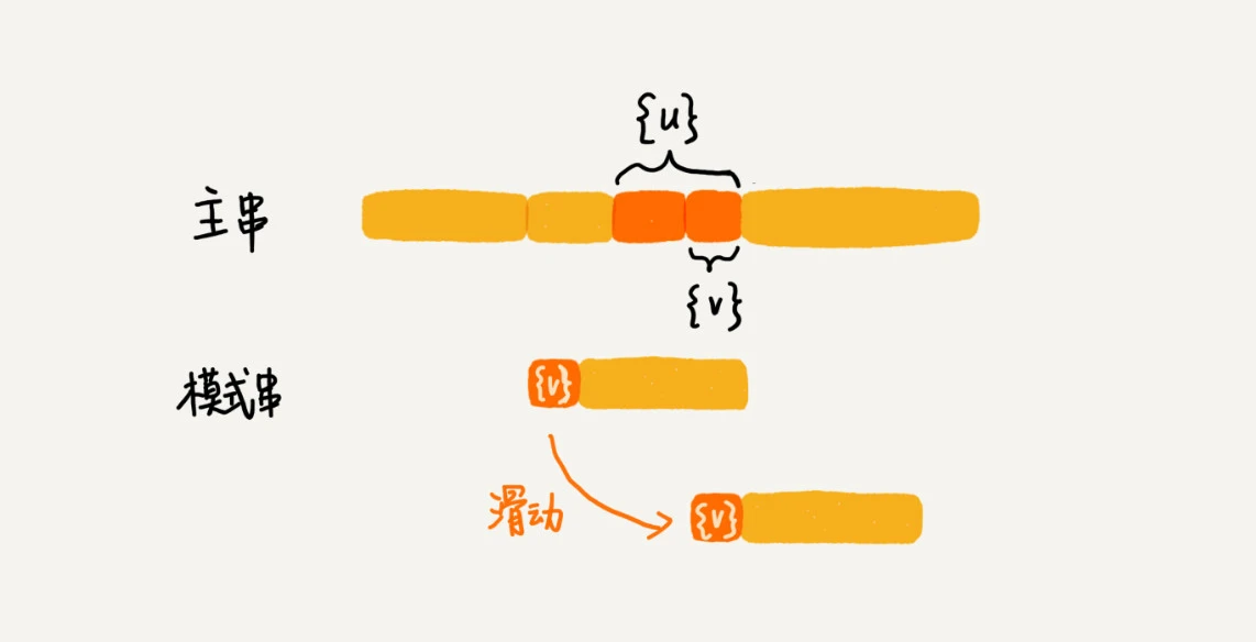 33 _ 字符串匹配基础（中）：如何实现文本编辑器中的查找功能？ - 图14