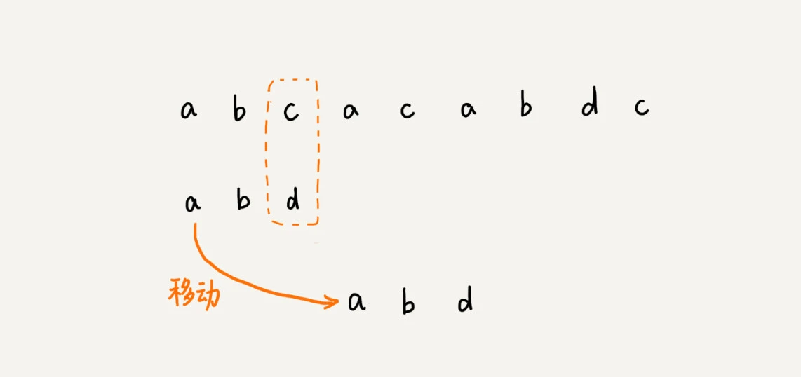 33 _ 字符串匹配基础（中）：如何实现文本编辑器中的查找功能？ - 图2