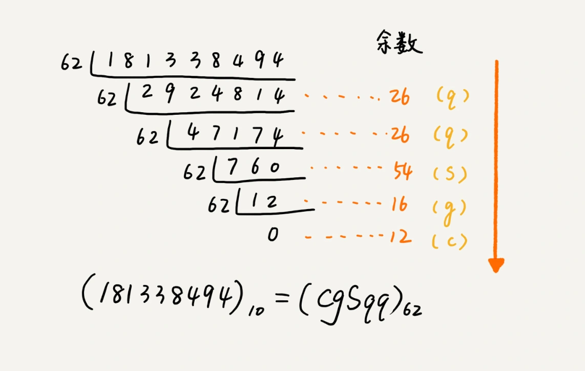 56 _ 算法实战（五）：如何用学过的数据结构和算法实现一个短网址系统？ - 图2
