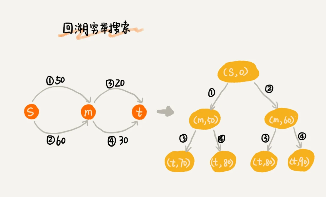 49 _ 搜索：如何用A_搜索算法实现游戏中的寻路功能？ - 图2