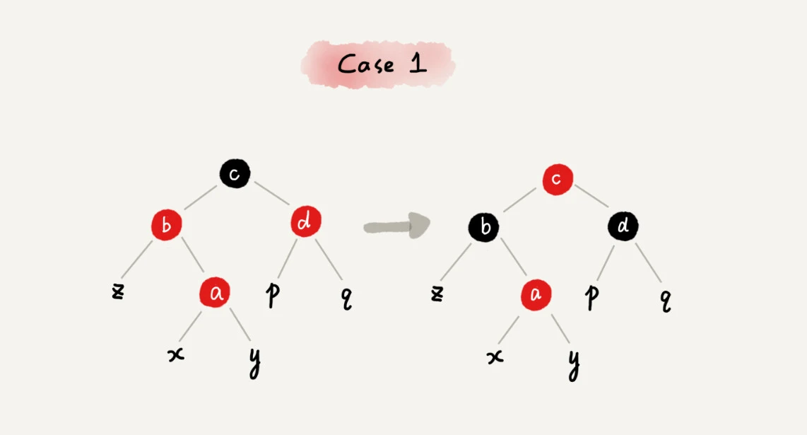 26 _ 红黑树（下）：掌握这些技巧，你也可以实现一个红黑树 - 图2