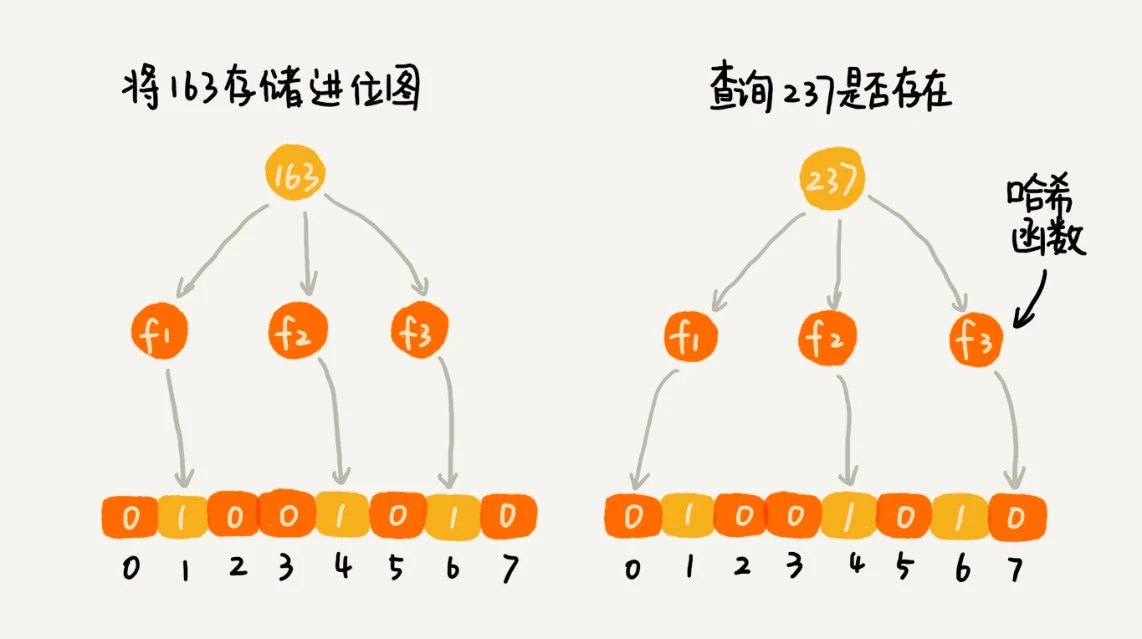 45 _ 位图：如何实现网页爬虫中的URL去重功能？ - 图1