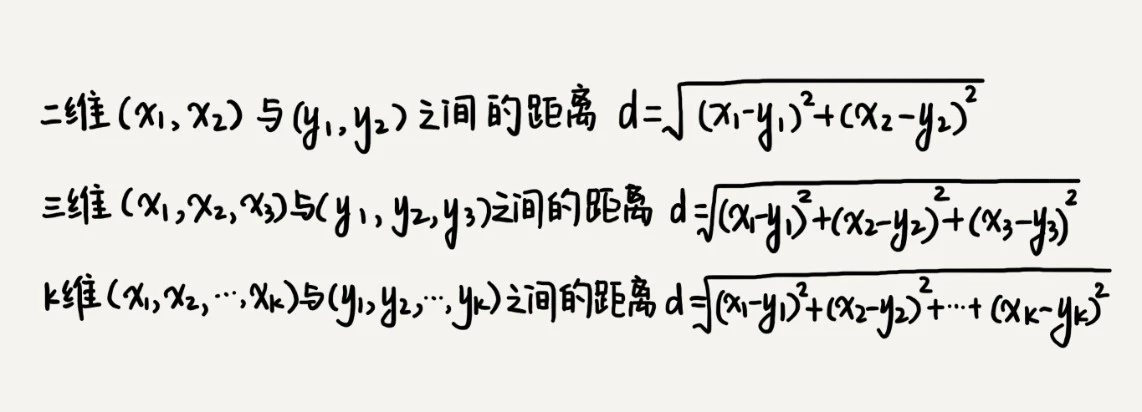 47 _ 向量空间：如何实现一个简单的音乐推荐系统？ - 图4