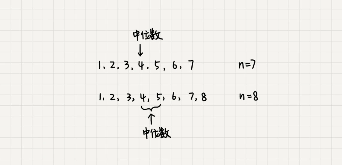 29 _ 堆的应用：如何快速获取到Top 10最热门的搜索关键词？ - 图2