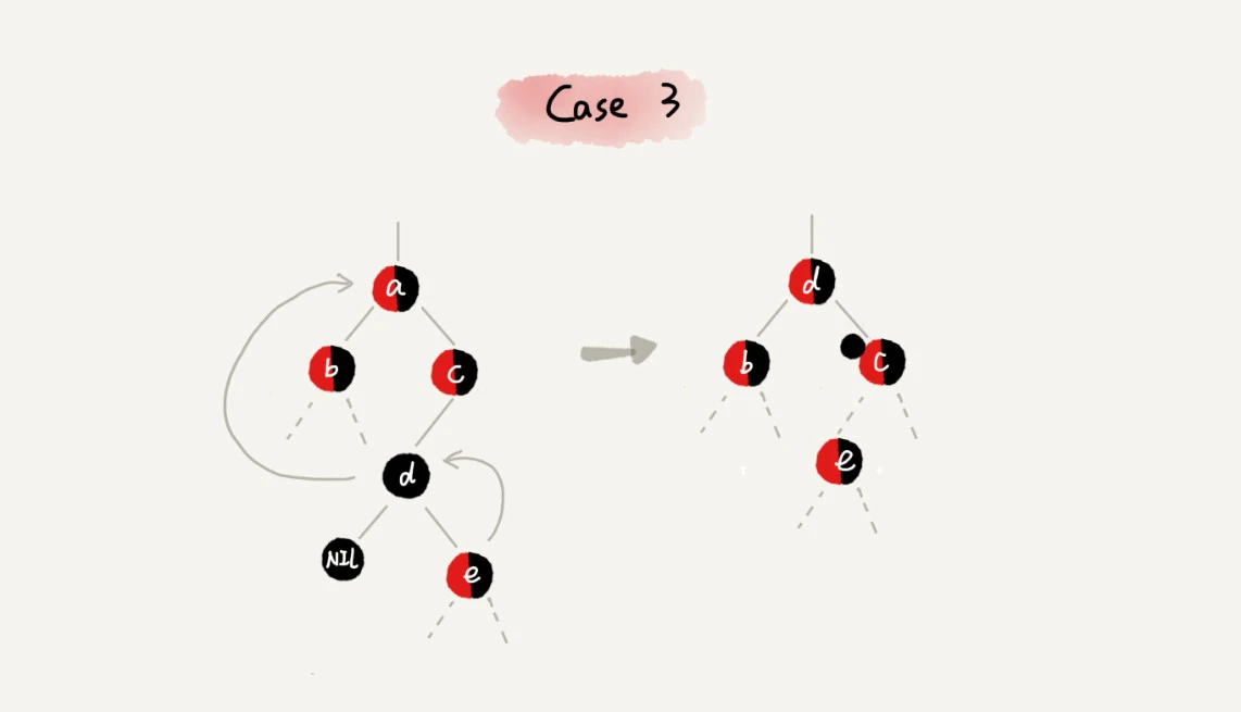 26 _ 红黑树（下）：掌握这些技巧，你也可以实现一个红黑树 - 图7