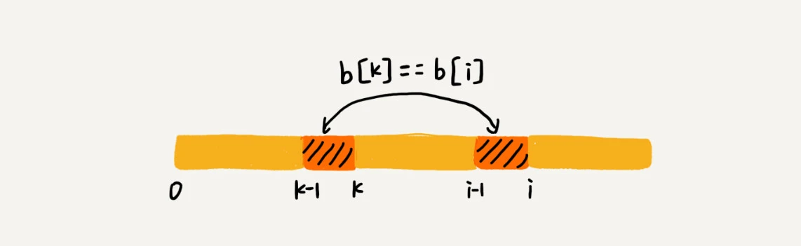 34 _ 字符串匹配基础（下）：如何借助BM算法轻松理解KMP算法？ - 图7