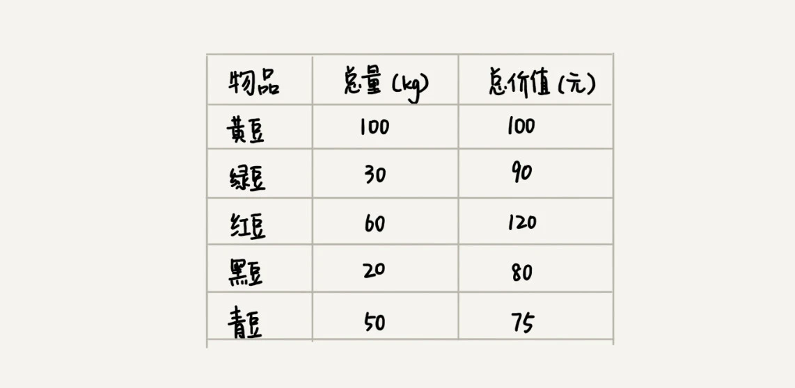 37 _ 贪心算法：如何用贪心算法实现Huffman压缩编码？ - 图1