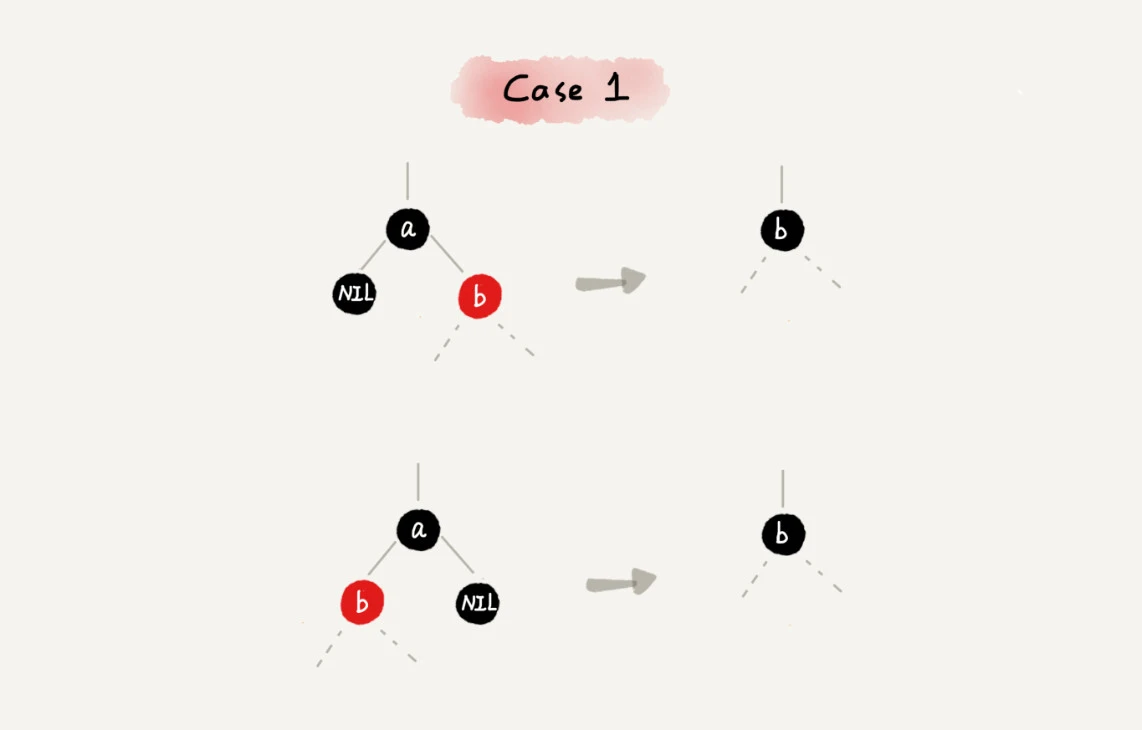 26 _ 红黑树（下）：掌握这些技巧，你也可以实现一个红黑树 - 图5