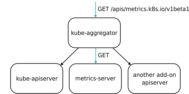48 _ Prometheus、Metrics Server与Kubernetes监控体系 - 图2