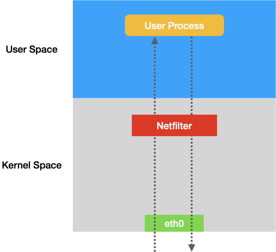 36 _ 为什么说Kubernetes只有soft multi-tenancy？ - 图1