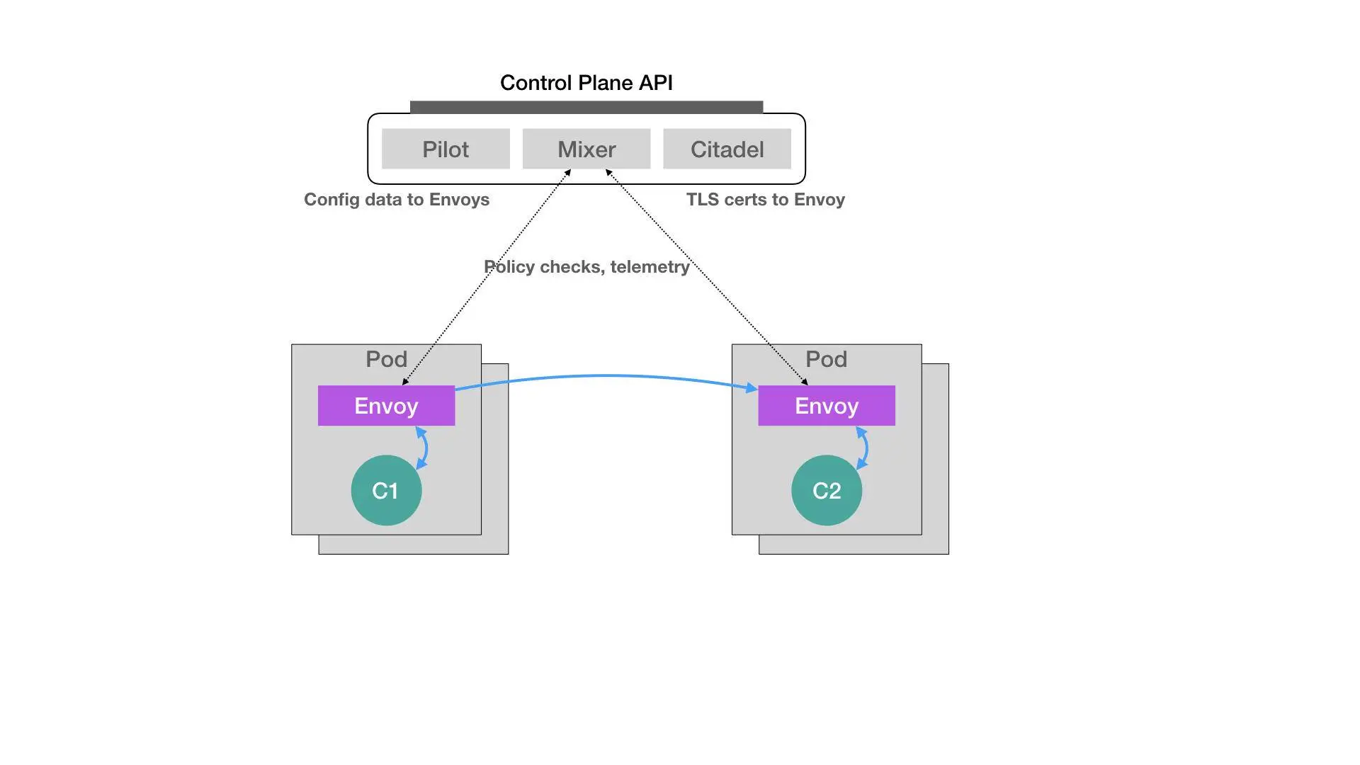 23 _ 声明式API与Kubernetes编程范式 - 图1