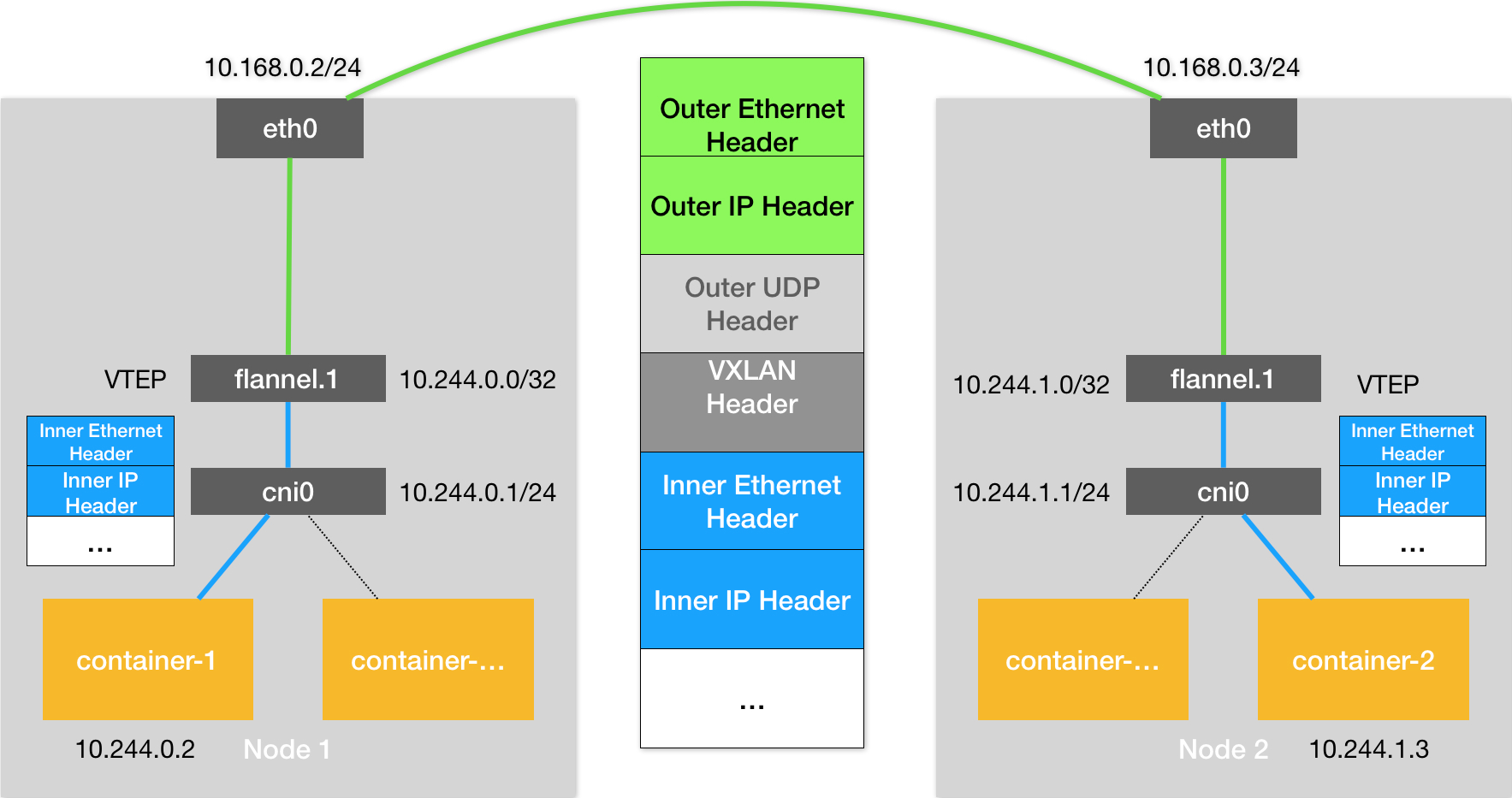 34 _ Kubernetes网络模型与CNI网络插件 - 图1