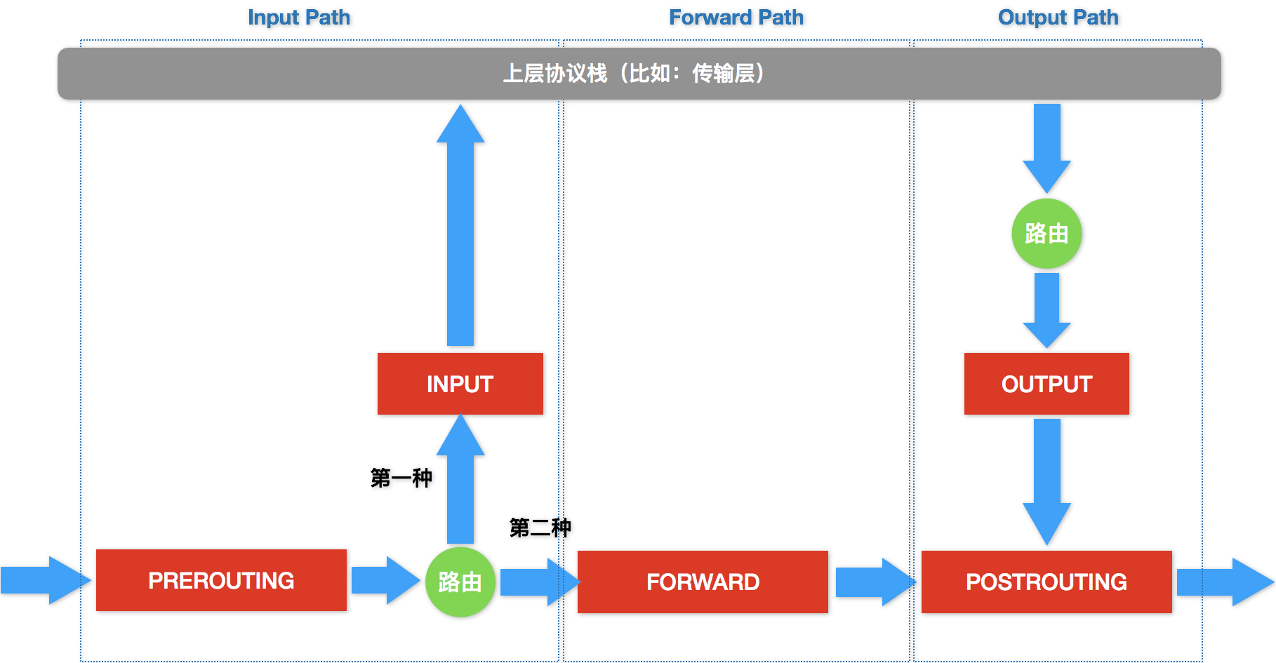 36 _ 为什么说Kubernetes只有soft multi-tenancy? - 图2