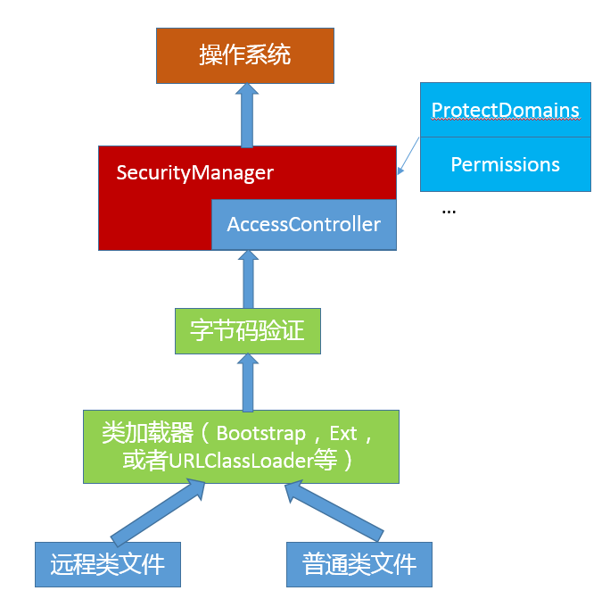 第31讲 _ 你了解Java应用开发中的注入攻击吗？ - 图1