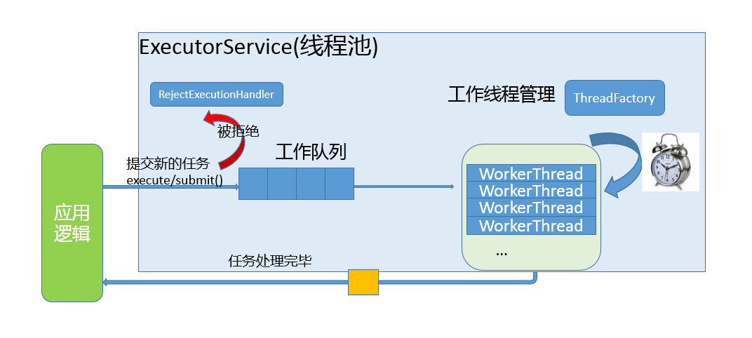 第21讲 _ Java并发类库提供的线程池有哪几种？ 分别有什么特点？ - 图2