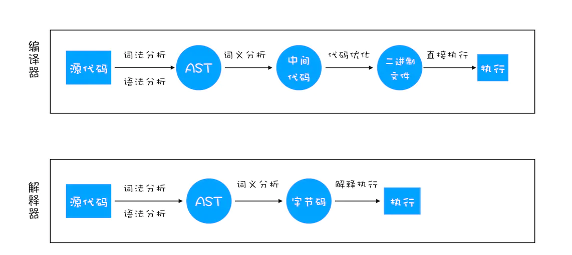 JS性能瓶颈 - 图1