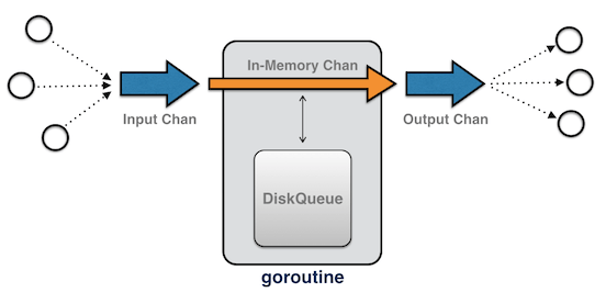 NSQ - 图3