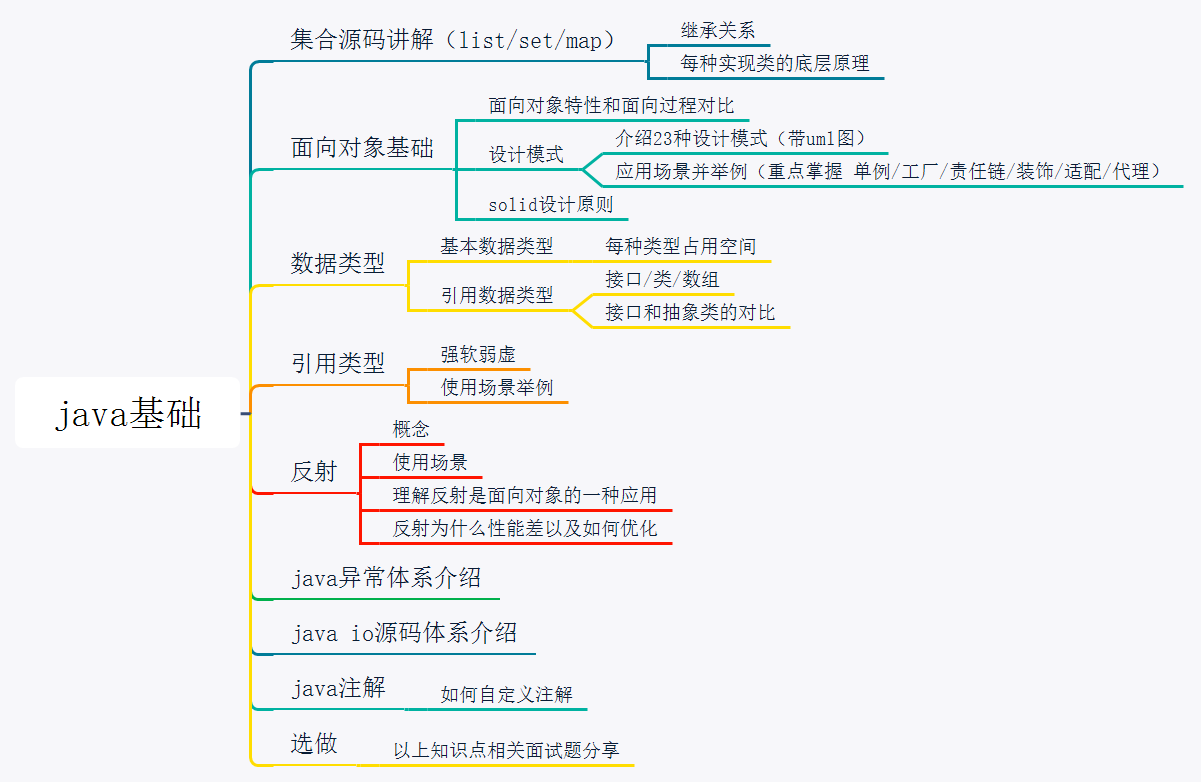 java基础.png