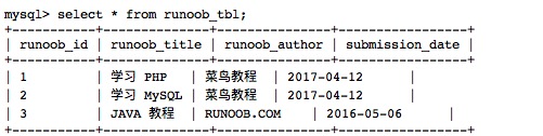 MySQL 表中插入数据 - 图1
