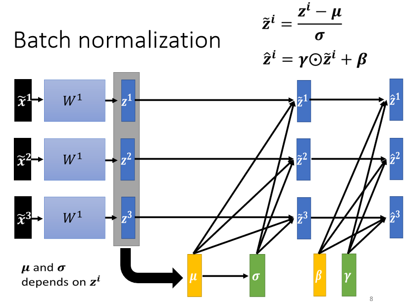 06-Batch Normalization - 图25