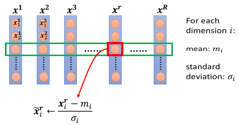 06-Batch Normalization - 图7