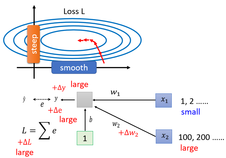 06-Batch Normalization - 图5