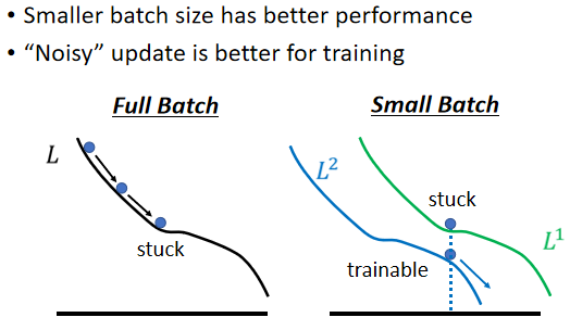 04-Batch and Momentum - 图8