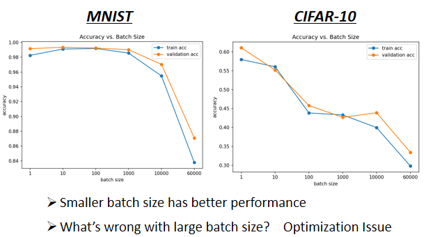 04-Batch and Momentum - 图7