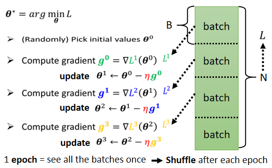 04-Batch and Momentum - 图1