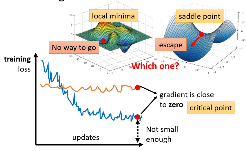 03-Local minima and Saddle point - 图3