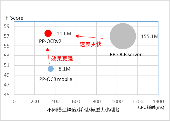 1.PP-OCR系统解析实战 - 图2