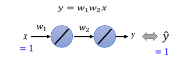 03-Local minima and Saddle point - 图27