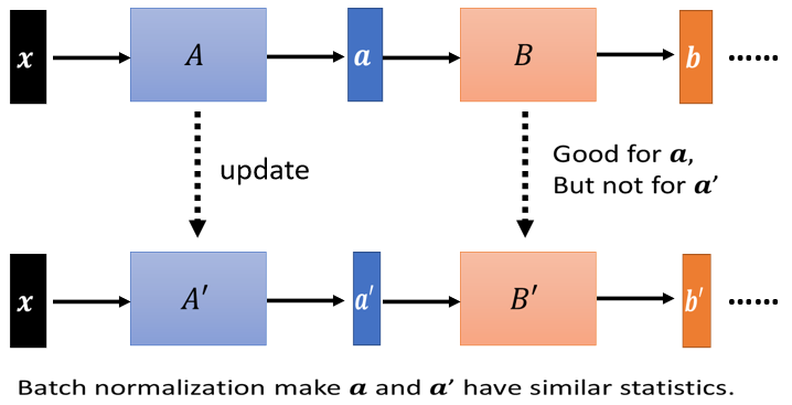 06-Batch Normalization - 图40