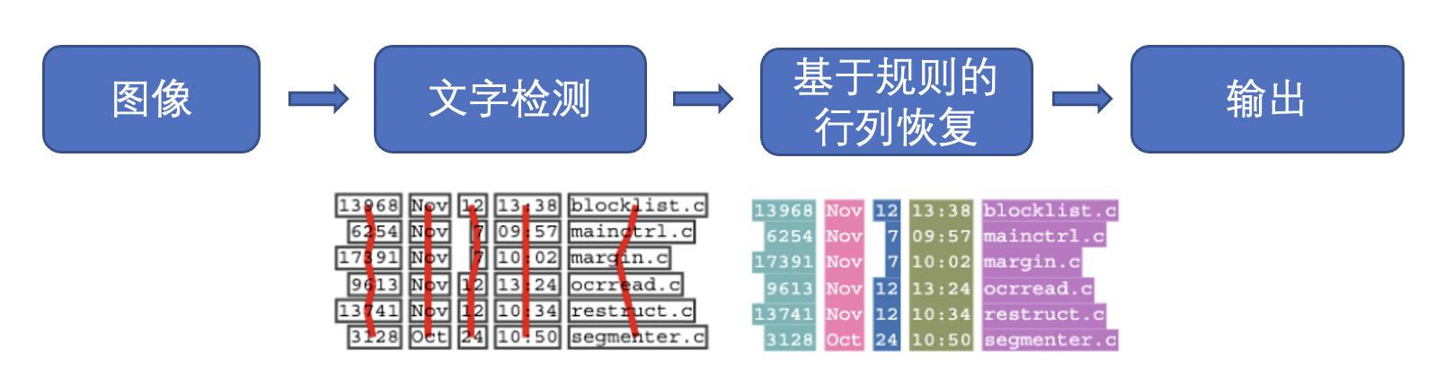 1.文档分析理论 - 图6